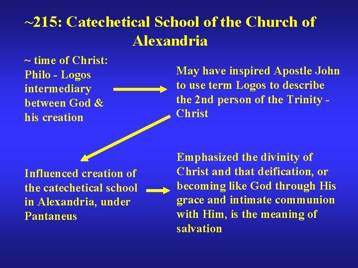 ~215: Catechetical School of the Church of Alexandria ~ time of Christ: Philo -