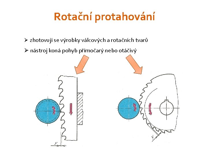 Rotační protahování Ø zhotovují se výrobky válcových a rotačních tvarů Ø nástroj koná pohyb
