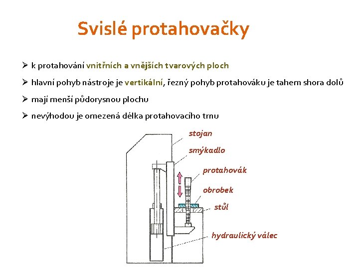 Svislé protahovačky Ø k protahování vnitřních a vnějších tvarových ploch Ø hlavní pohyb nástroje