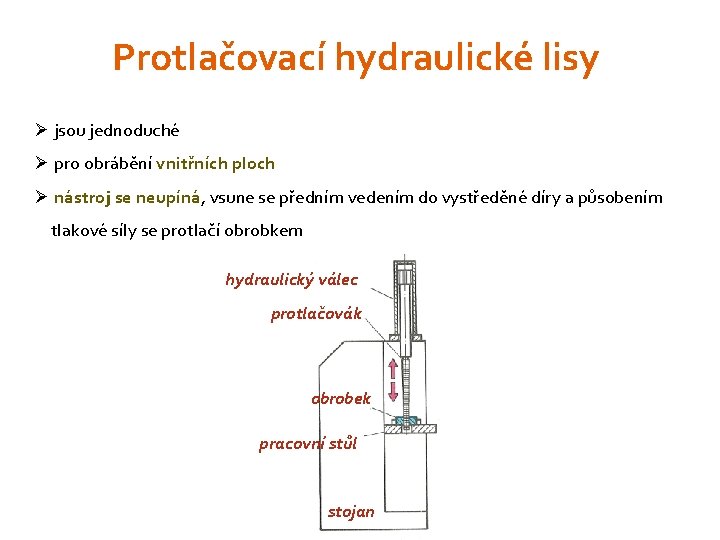 Protlačovací hydraulické lisy Ø jsou jednoduché Ø pro obrábění vnitřních ploch Ø nástroj se