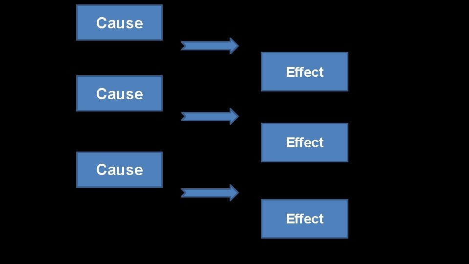 Cause Effect 