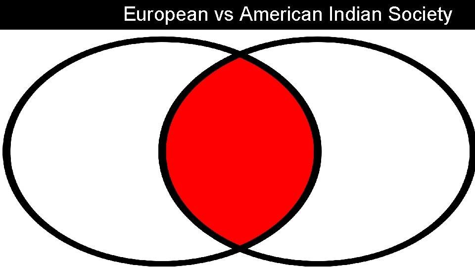 European vs American Indian Society 