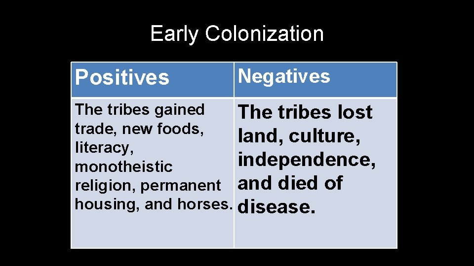 Early Colonization Positives Negatives The tribes gained The tribes lost trade, new foods, land,