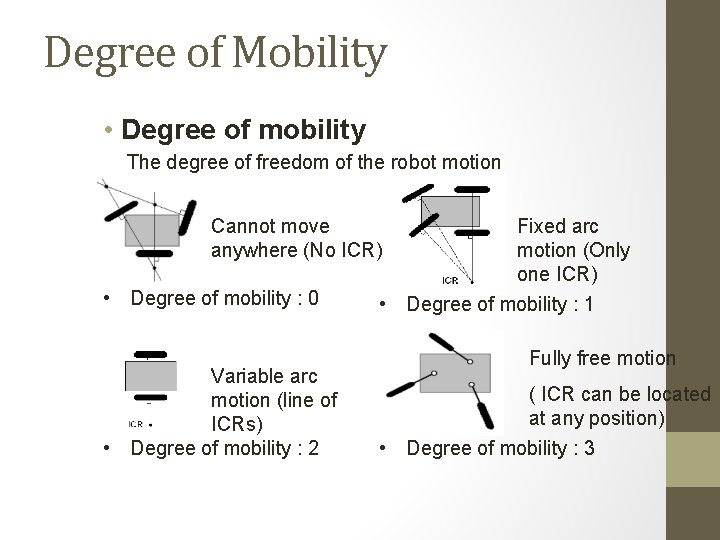 Degree of Mobility • Degree of mobility The degree of freedom of the robot