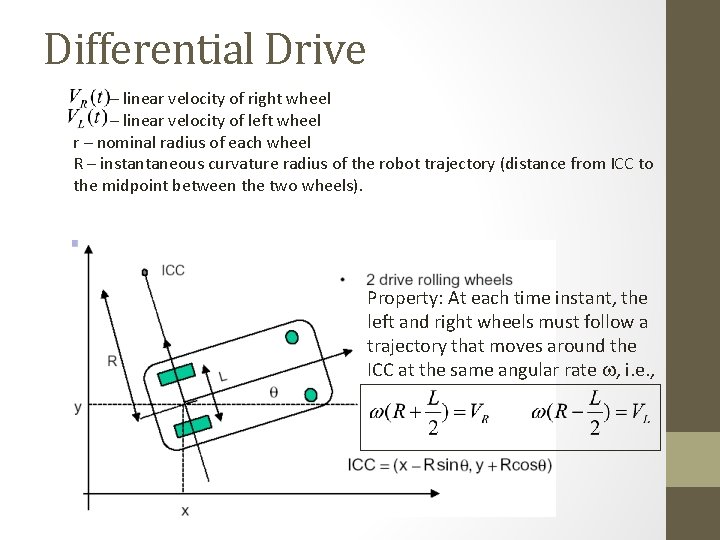 Differential Drive – linear velocity of right wheel – linear velocity of left wheel