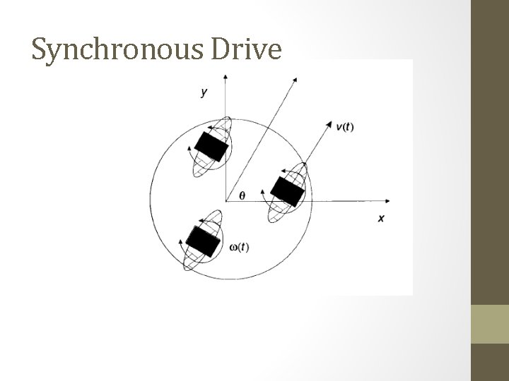 Synchronous Drive 