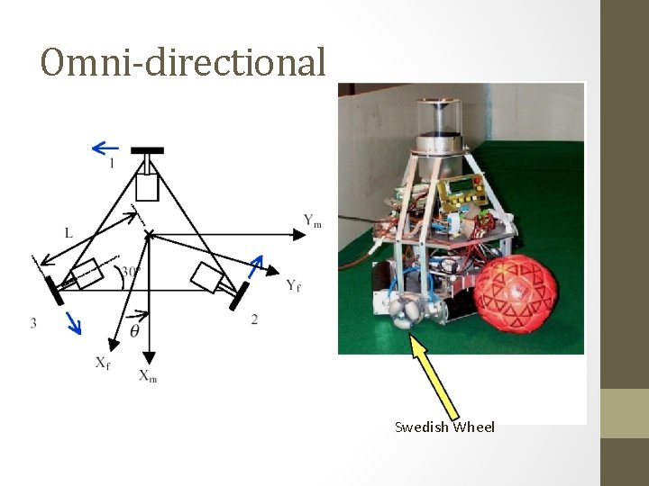 Omni-directional Swedish Wheel 