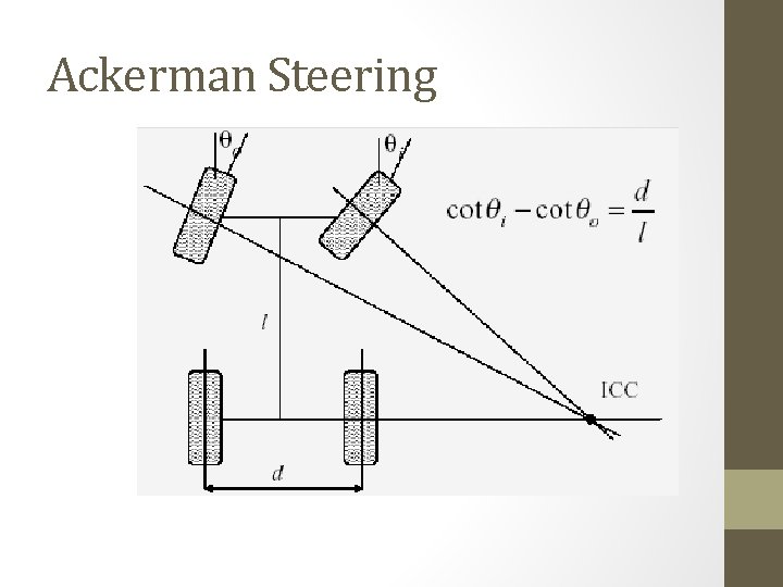 Ackerman Steering 