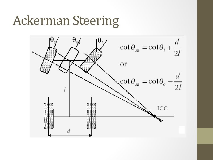 Ackerman Steering 