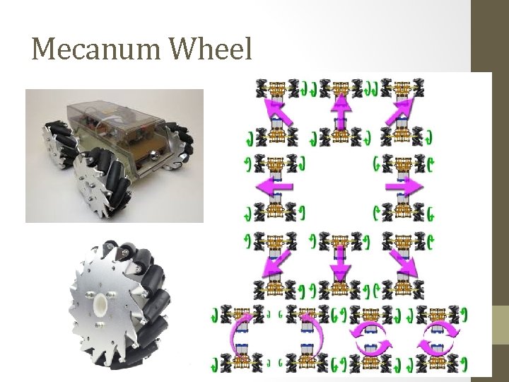 Mecanum Wheel 