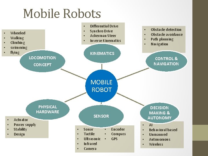 Mobile Robots • • Wheeled Walking Climbing swimming flying • • • Differential Drive