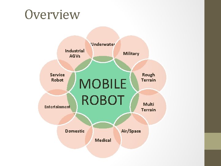 Overview Underwater Industrial AGVs Service Robot Entertainment Military MOBILE ROBOT Domestic Rough Terrain Multi