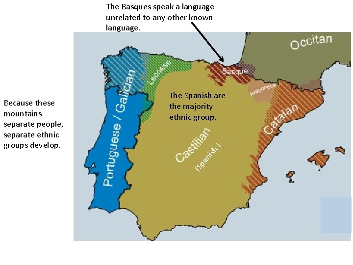 The Basques speak a language unrelated to any other known language. nis h) The