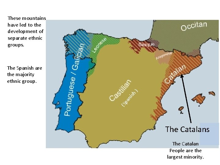 These mountains have led to the development of separate ethnic groups. (S pa nis