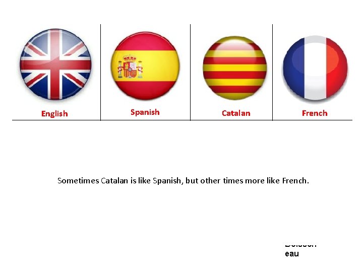 English Spanish Catalan French Bonjour Adieu Merci Venir sur s'il vous plaît que faites.