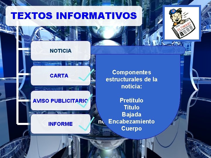 TEXTOS INFORMATIVOS NOTICIA CARTA AVISO PUBLICITARIO INFORME Componentes Noticia: de la estructurales noticia: Texto