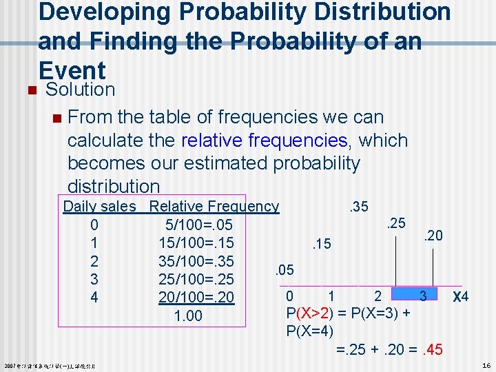 Developing Probability Distribution and Finding the Probability of an Event n Solution n From