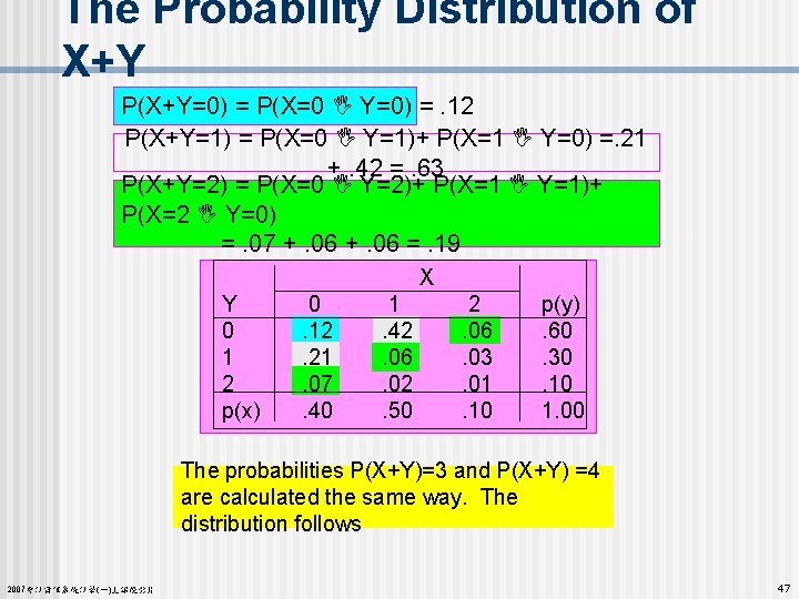 The Probability Distribution of X+Y P(X+Y=0) = P(X=0 Y=0) =. 12 P(X+Y=1) = P(X=0