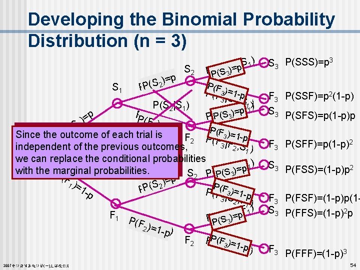 Developing the Binomial Probability Distribution (n = 3) S 1 p) = ) S