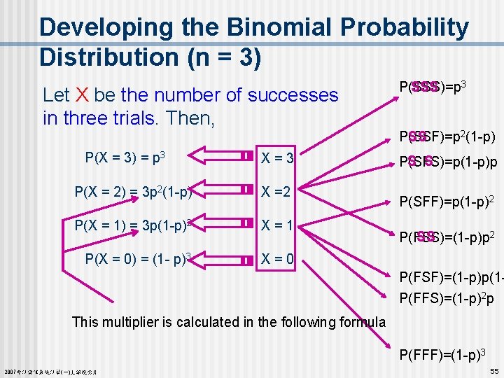 Developing the Binomial Probability Distribution (n = 3) Let X be the number of