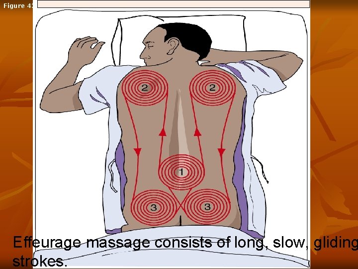 Figure 43. 2 One suggested pattern for a back massage. Effeurage massage consists of