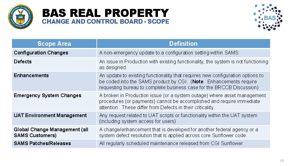BAS REAL PROPERTY CHANGE AND CONTROL BOARD - SCOPE Scope Area Definition Configuration Changes