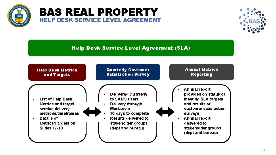BAS REAL PROPERTY HELP DESK SERVICE LEVEL AGREEMENT Help Desk Service Level Agreement (SLA)