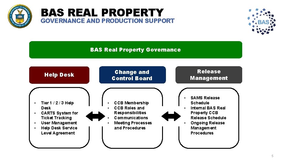 BAS REAL PROPERTY GOVERNANCE AND PRODUCTION SUPPORT BAS Real Property Governance Release Management Change
