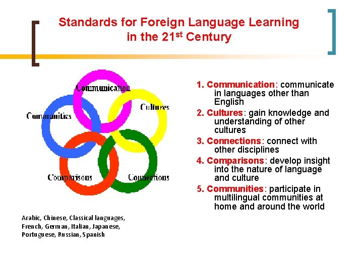 Standards for Foreign Language Learning in the 21 st Century 1. Communication: communicate in