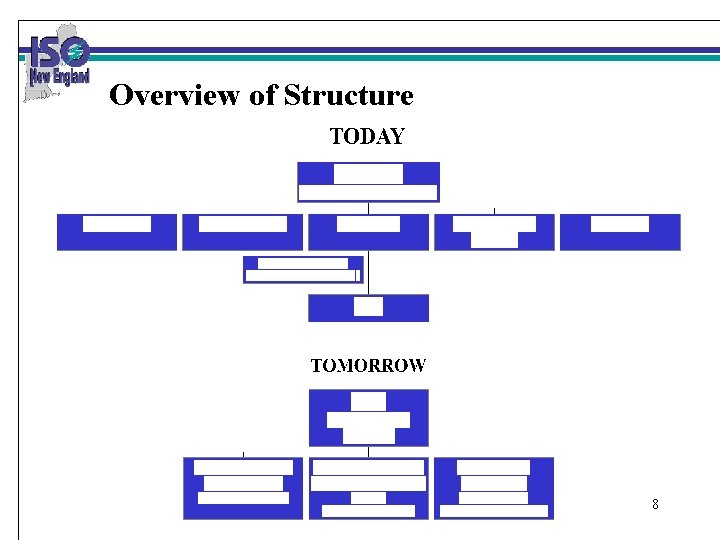 Overview of Structure 8 