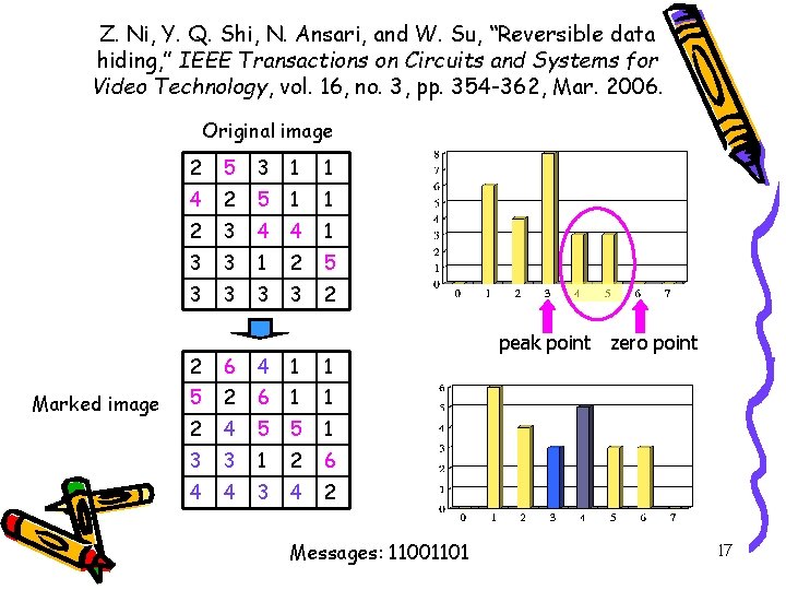 Z. Ni, Y. Q. Shi, N. Ansari, and W. Su, “Reversible data hiding, ”