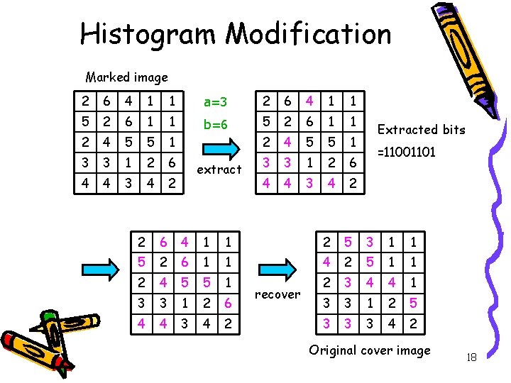 Histogram Modification Marked image 2 6 4 1 1 a=3 2 6 4 1