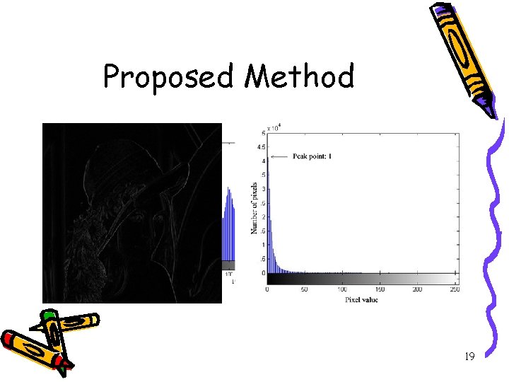 Proposed Method 19 