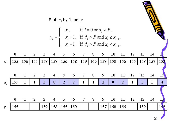 Shift xi by 1 units: 0 xi di yi 1 2 3 4 5