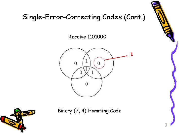 Single-Error-Correcting Codes (Cont. ) Receive 1101000 1 Binary (7, 4) Hamming Code 8 