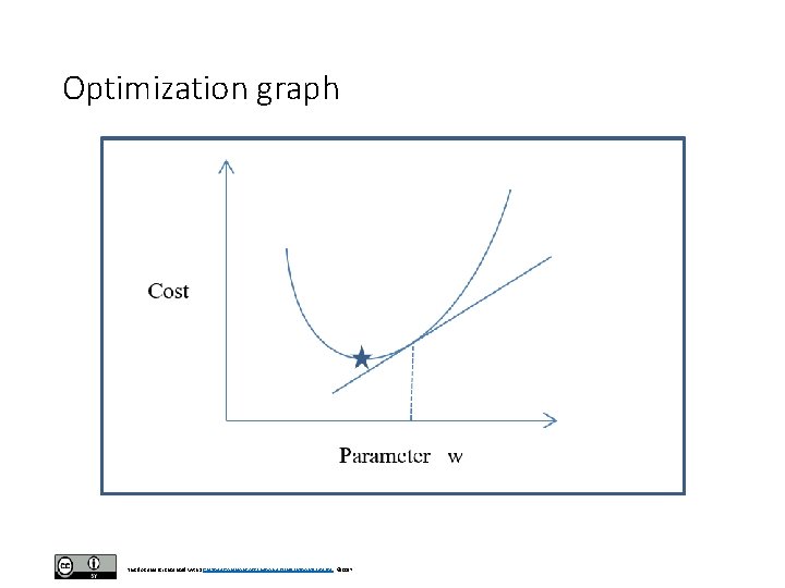 Optimization graph This document is licensed with a Creative Commons Attribution 4. 0 International
