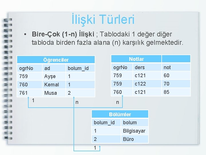 İlişki Türleri • Bire-Çok (1 -n) İlişki ; Tablodaki 1 değer diğer tabloda birden