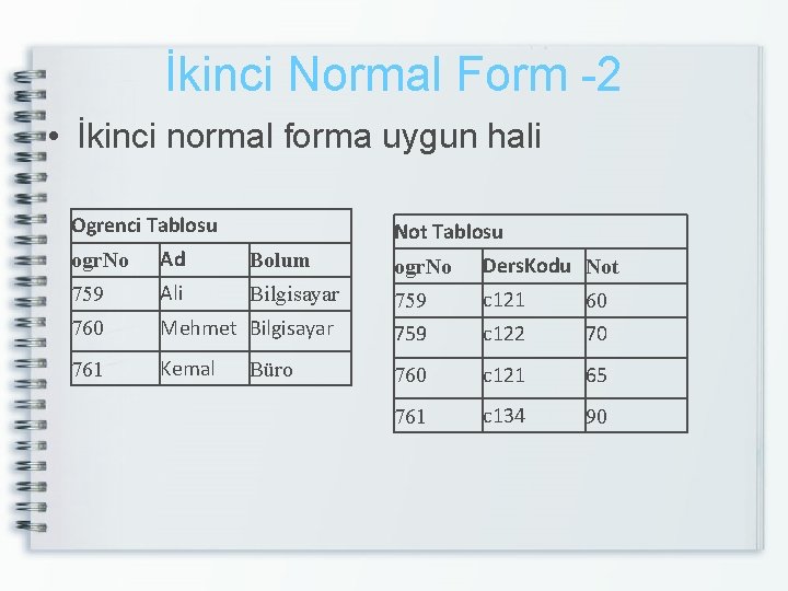 İkinci Normal Form -2 • İkinci normal forma uygun hali Ogrenci Tablosu Not Tablosu