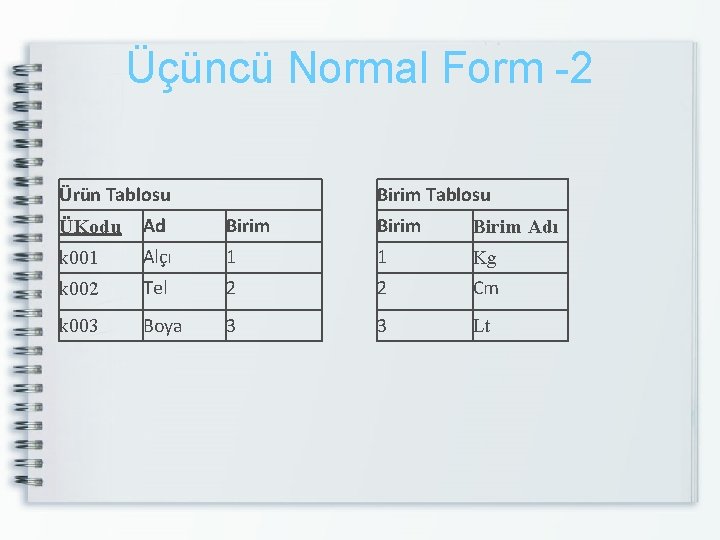 Üçüncü Normal Form -2 Ürün Tablosu Birim Tablosu ÜKodu Ad Birim Adı k 001