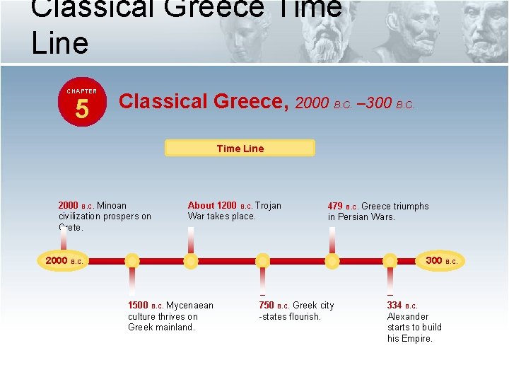 Classical Greece Time Line CHAPTER 5 Classical Greece, 2000 B. C. – 300 B.