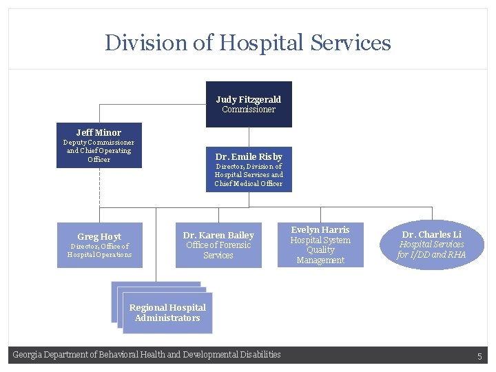 Division of Hospital Services Judy Fitzgerald Commissioner Jeff Minor Deputy Commissioner and Chief Operating