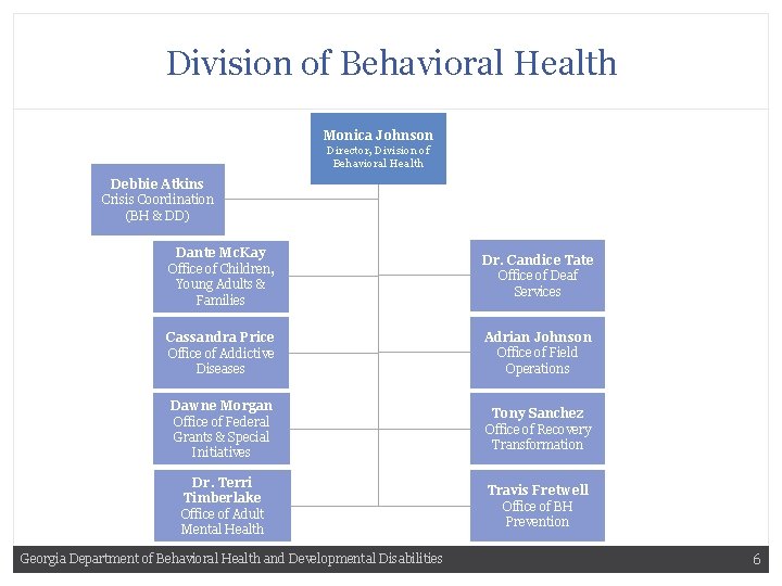 Division of Behavioral Health Monica Johnson Director, Division of Behavioral Health Debbie Atkins Crisis