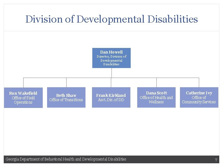 Division of Developmental Disabilities Dan Howell Director, Division of Developmental Disabilities Ron Wakefield Office