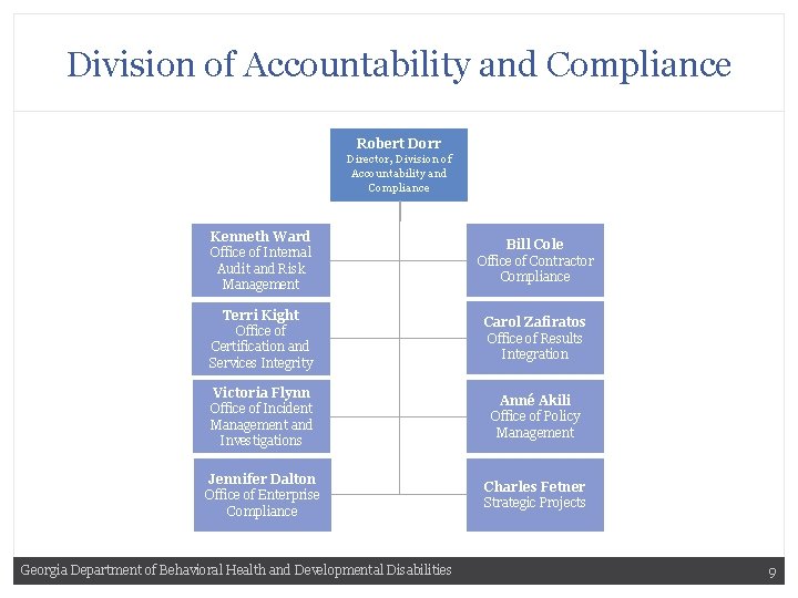 Division of Accountability and Compliance Robert Dorr Director, Division of Accountability and Compliance Kenneth