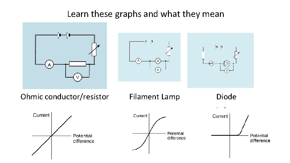Diode Ohmic Resistance At Donna Casas Blog