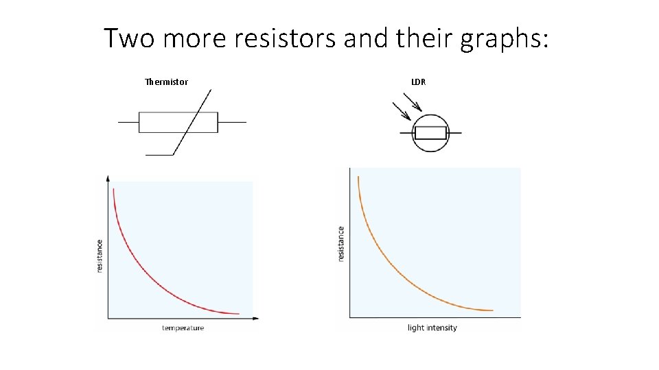 Two more resistors and their graphs: Thermistor LDR 