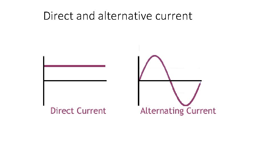 Direct and alternative current 