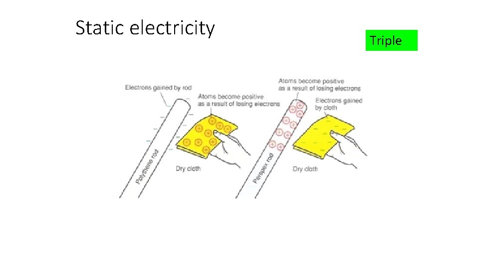 Static electricity Triple 