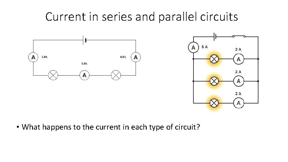Current in series and parallel circuits • What happens to the current in each
