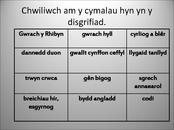 Chwiliwch am y cymalau hyn yn y disgrifiad. Gwrach y Rhibyn dannedd duon gwrach